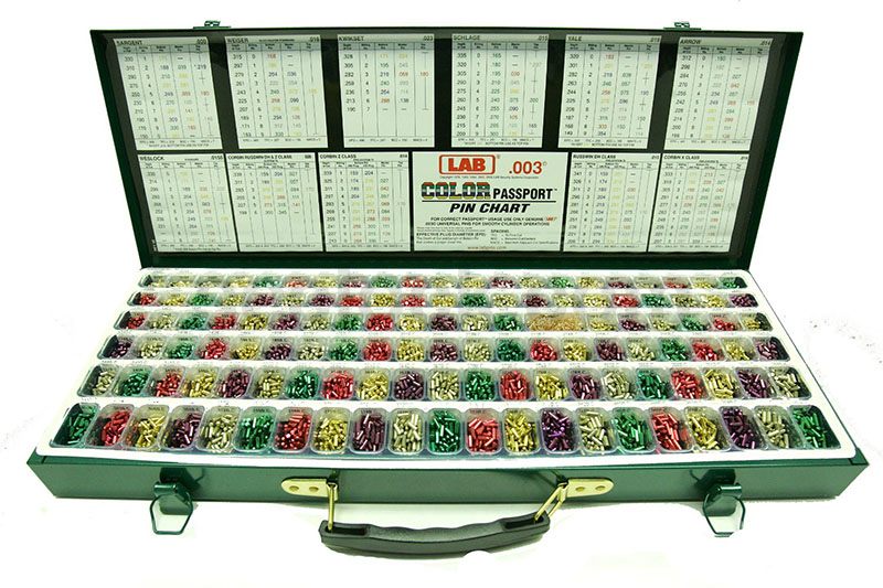 EPK003 LAB Pinning Kits SECLOCK