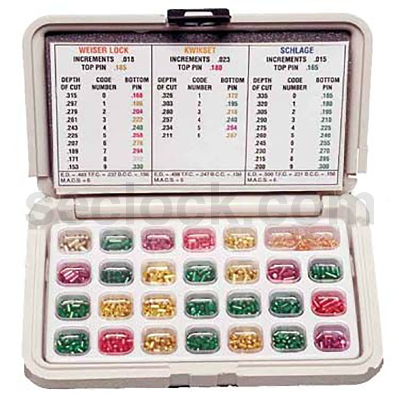 LMD3N1 - LAB Pinning Kits | SECLOCK